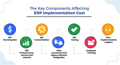 9.Cost of Implementation and Maintenance