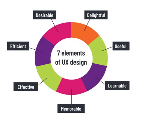 9.Focus on User Experience