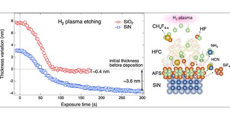 9.Oxidation-Etch-2024.pdf - Surface Science Aspects of...