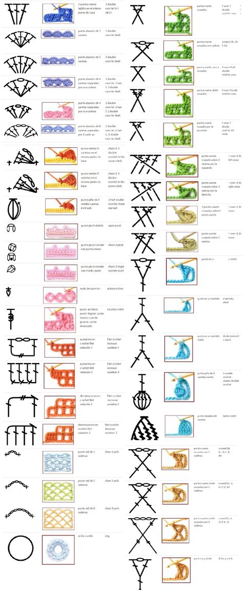 90+ Crochet Chart Symbols Made Really Simple