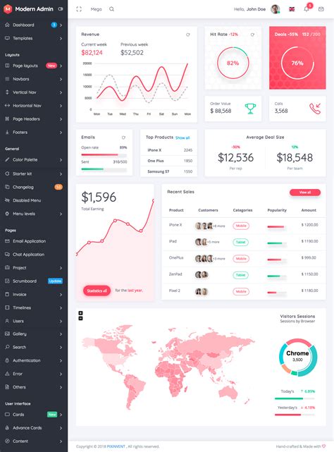 90 Best Free Bootstrap 4 Admin Dashboard Templates 2020 For Webapp Pixinvent