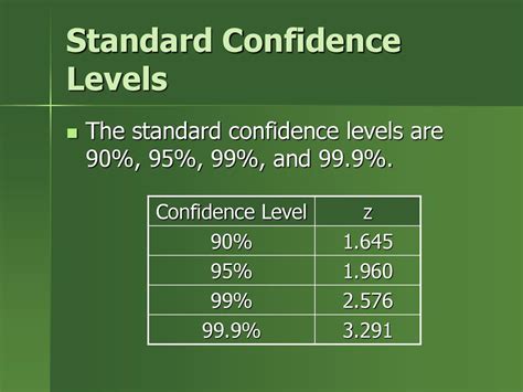 90 Confidence Level