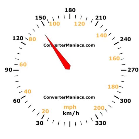 90 Mph To Km