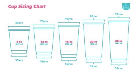 90 Oz To Cups