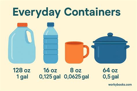 90 Oz To Gallons