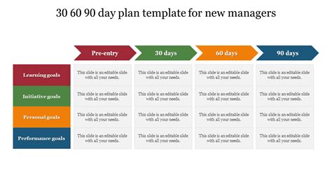 Full Download 90 Day Plan For New Managers 