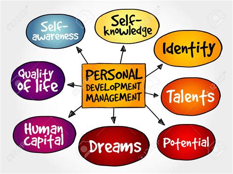 900+ Personal Development Clip Art Royalty Free - GoGraph