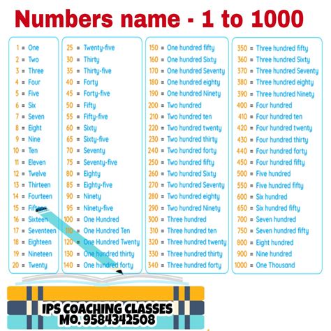 900 To 1000 Numbers   Number Names 1 To 1000 Spelling Numbers In - 900 To 1000 Numbers