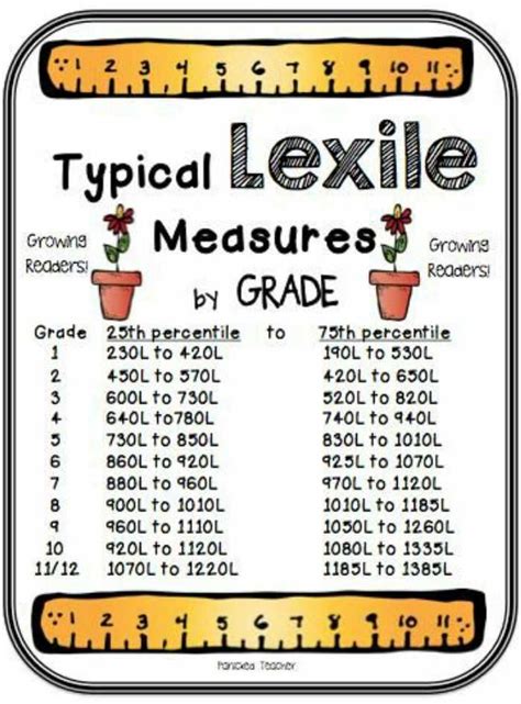 Download 900 999 Lexiles And Reading Counts Points 
