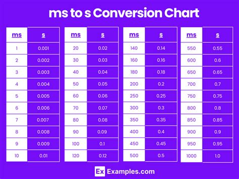 90000 ms to seconds.  Get exact results for ms ⇄ s conversion in programming, ...