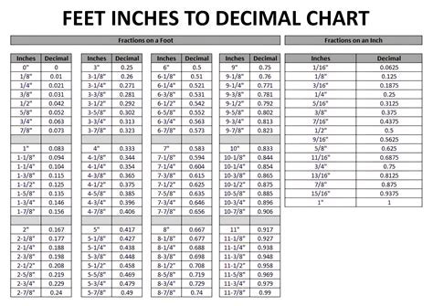 900mm In Feet