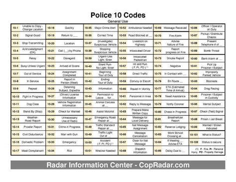 List of Police Radio 10 Codes Agency specific list of police radio codes that will vary depending on jurisdiction. 10-1 Signal Weak 10-36 Time 10-2 Signal Good 10-37 Operator On Duty 10-3 Stop Transmitting 10-38 Roadblock 10-4 Affirmative 10-39 Message Delivered 10-5 Relay to 10-40 Intercity 10-6 Busy 10-42 Home 10-7 Out of Service 10-43 Information 10-8 In Service 10-45 Call ___ at ____. 