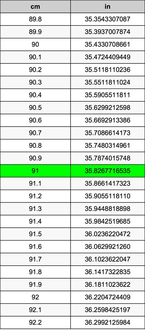 91 Cm To Inch