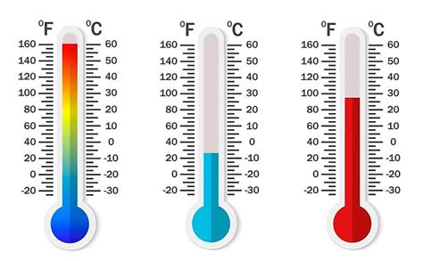 91 Degrees F To C
