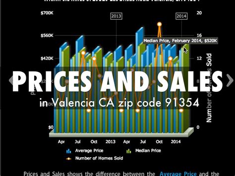 91354 Housing Market: House Prices & Trends Redfin