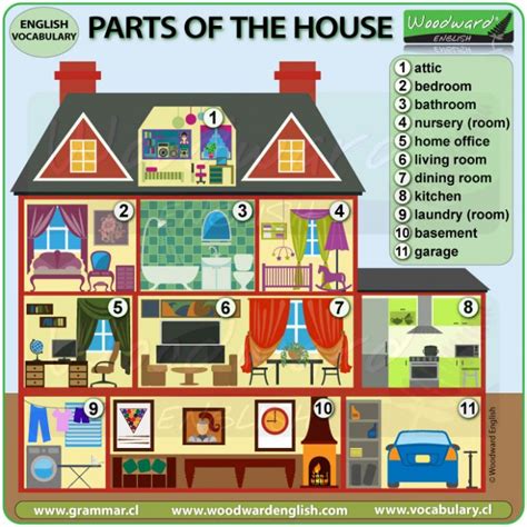92 Parts Of The House English Esl Worksheets Part Of The House Worksheet - Part Of The House Worksheet