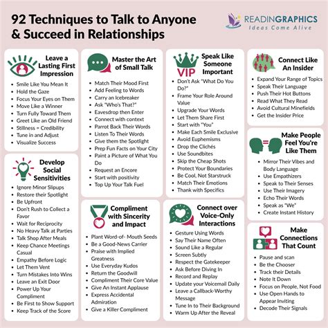 92 Tips To Talk To Anyone