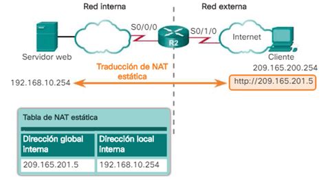 9236 Implementaion De Nat Estatica Y Dianamica
