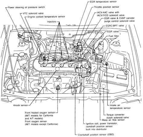 93 nissan sentra ignition installation guide. - Sears garage door opener owner s manual.