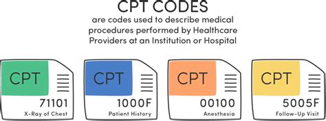 The Current Procedural Terminology (CPT ®) code 81298 as maintained by American Medical Association, is a medical procedural code under the range - Genetic Analysis …. 