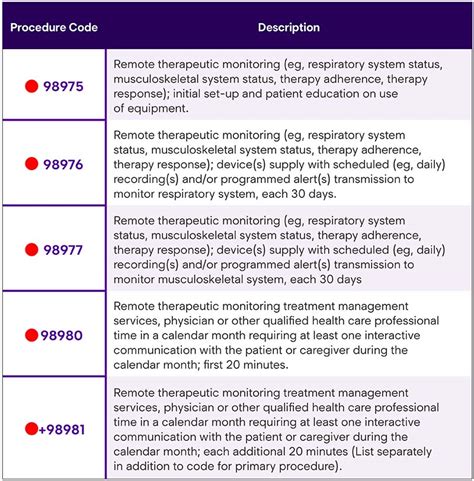 CPT 93307 is a code for transthoracic echocardiography, a diagnos
