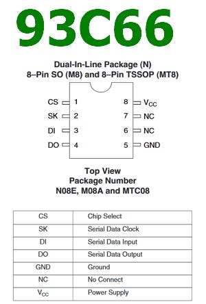 93c66 eeprom pinout. .  <a href=https://parcomontesannace.aulabdemo.it/asse...