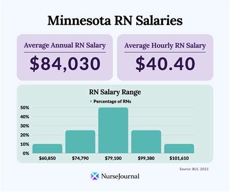 94,770 RN Manager Jobs with great pay and benefits near you