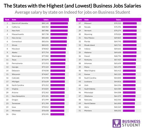 94 Good salary Jobs in Warsaw, VA, April 2024 Glassdoor