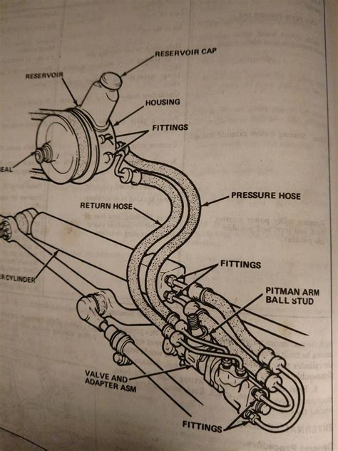 94 camry power steering hose routing guide. - 2000 2004 honda s2000 service manual complete volume.