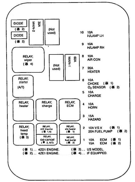 94 nissan pickup fuse panel diagram. - Manuali di servizio isuzu diesel 3lb1.