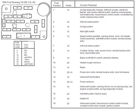 Download 94 Mustang Gt Fuse Box Guide 