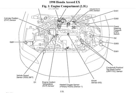 95 Accord Engine Diagram