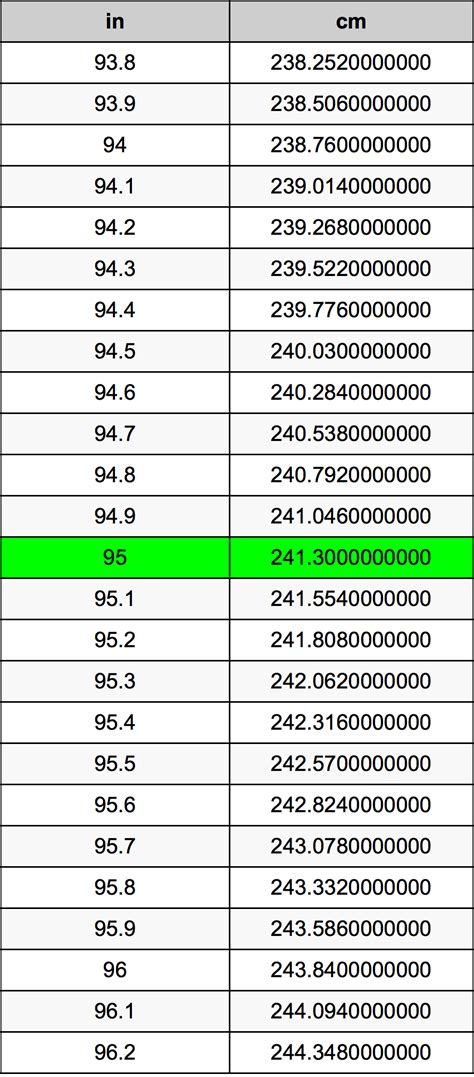95 Cm To Inch