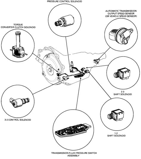 Full Download 95 Chevy S10 Manual Transmission Diagram Xquest 