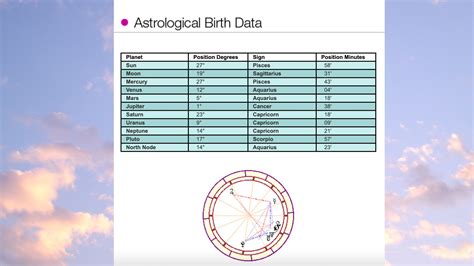 951 birth chart calculator. IMPORTANT: Using the birth chart calculator involves...
