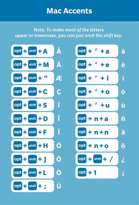 96 Shortcuts for Accents and Symbols A Cheat Sheet