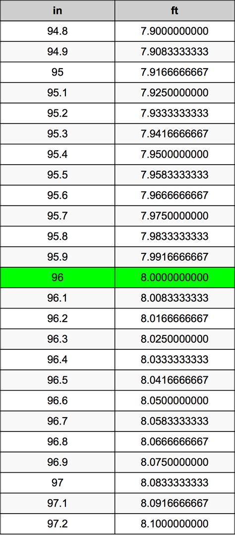 96 Cm In Ft
