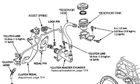 96 honda civic manual transmission noise. - Toyota hiace model number lh212r service manual.