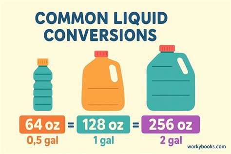 96 Oz To Gallons