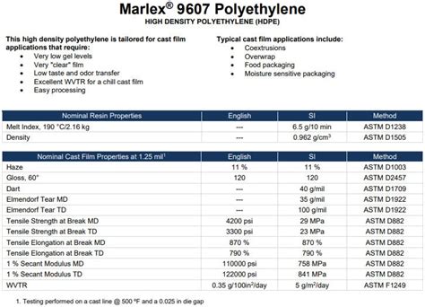 9607 Halı ve Koltuk Yıkama