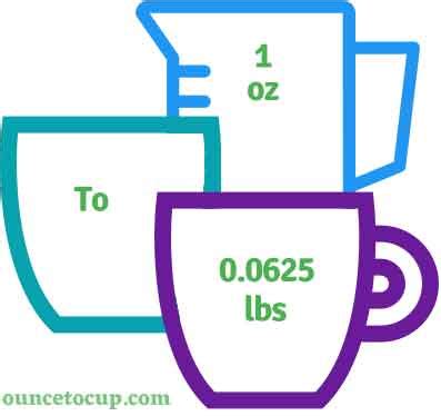 96oz To Lbs