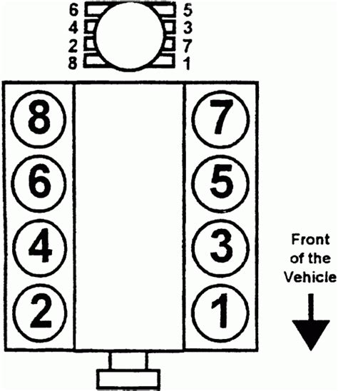 97 chevy 5.7 firing order. Things To Know About 97 chevy 5.7 firing order. 