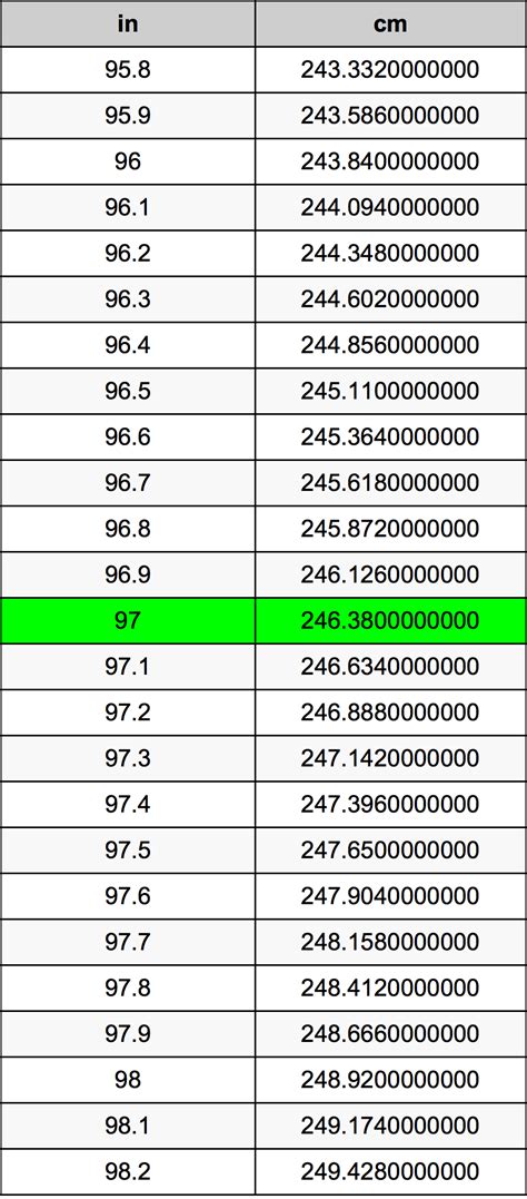 97 Cm To Inch