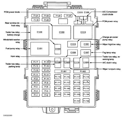 97 ford f150 fuse box diagram. Things To Know About 97 ford f150 fuse box diagram. 