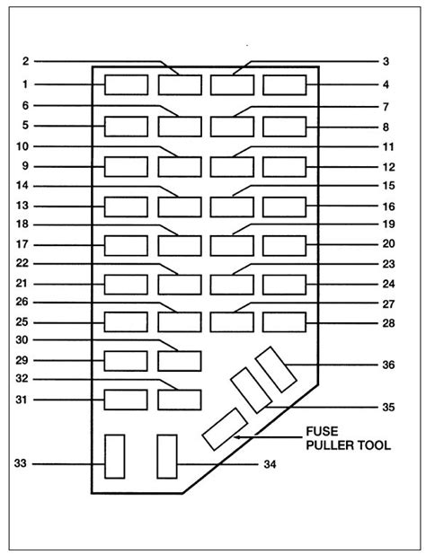 1993-1997 Ford Ranger Fuse Box Diagrams. Fuses p