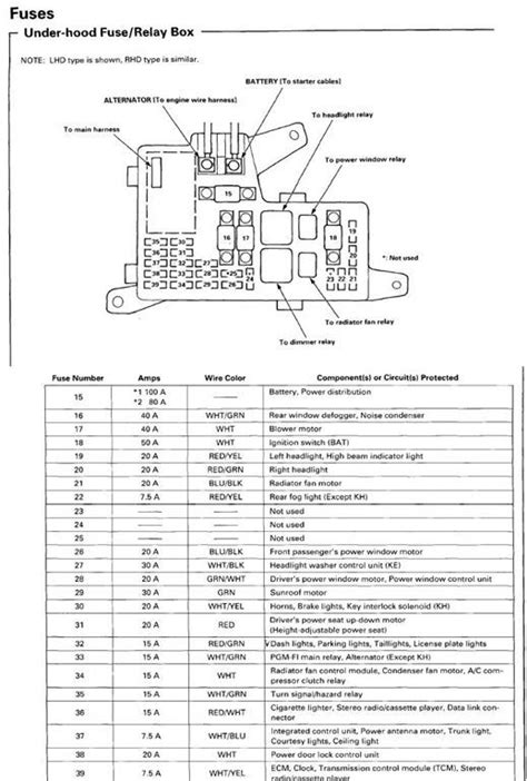 [DIAGRAM] 2002 Accord Fuse Box Diagram FULL Version HD Q