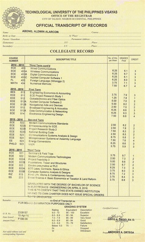 98 M99 Group B). Transcript