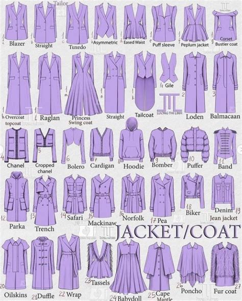98 Types of Fashion Product - Simplicable - coolestguyplanet.net