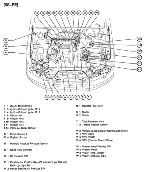 98 camry 4 cyl owners manual fuses. - Manual del usuario renault sandero stepway.