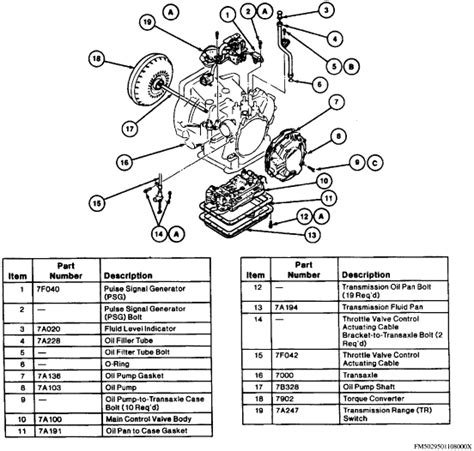 98 ford escort zx2 manual transmission fluid. - Analyse des rendements parcellaires en milieu paysan.